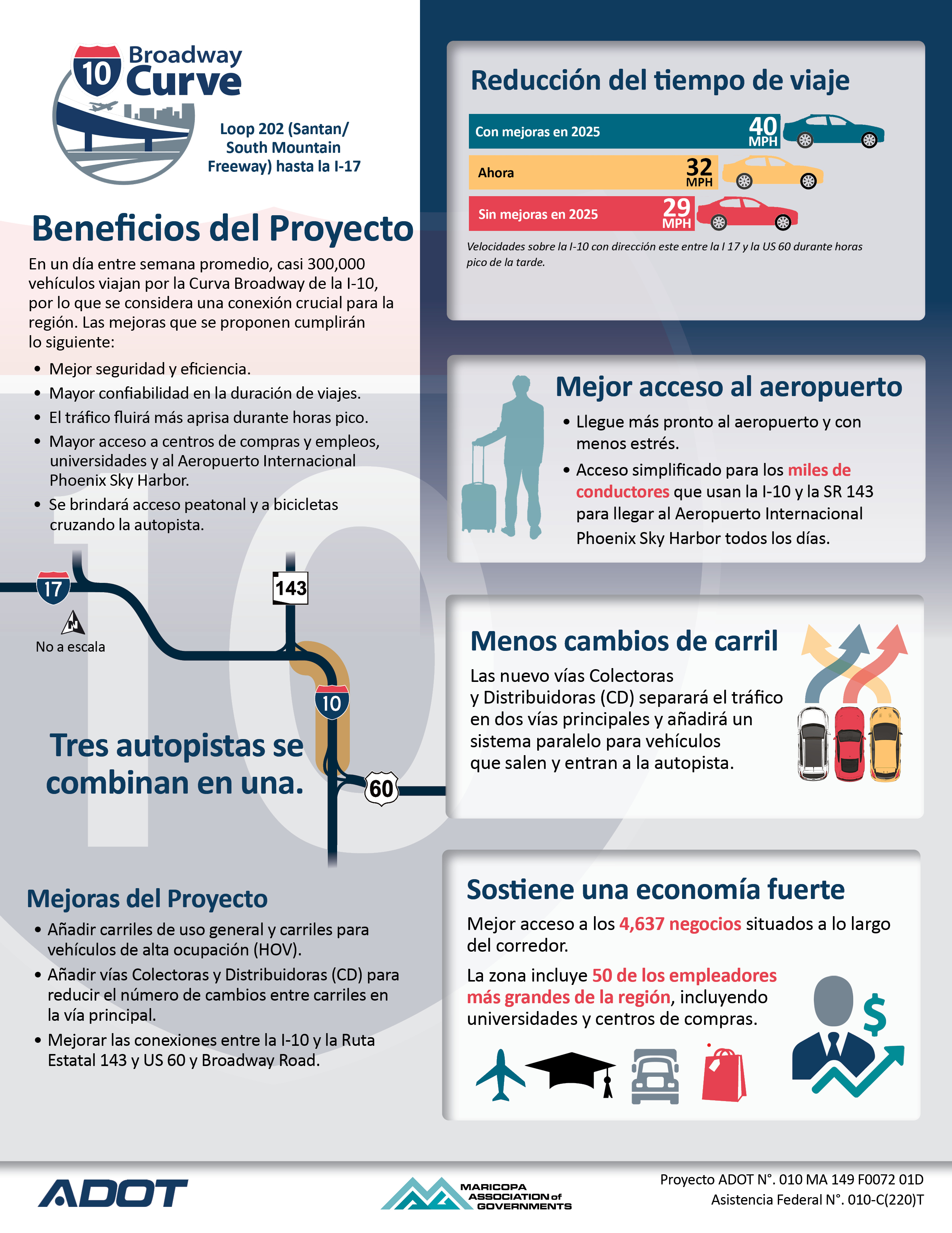 Spanish version of the I-10 Broadway Curve Project Benefits Flyer